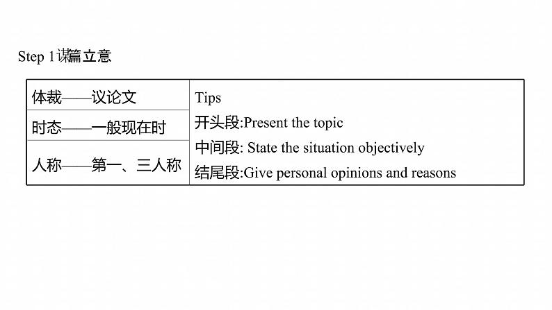 浙江专用新人教版高中英语选择性必修2Unit3FoodandCulturePeriod5UsingLanguageⅡ写作培优课课件06