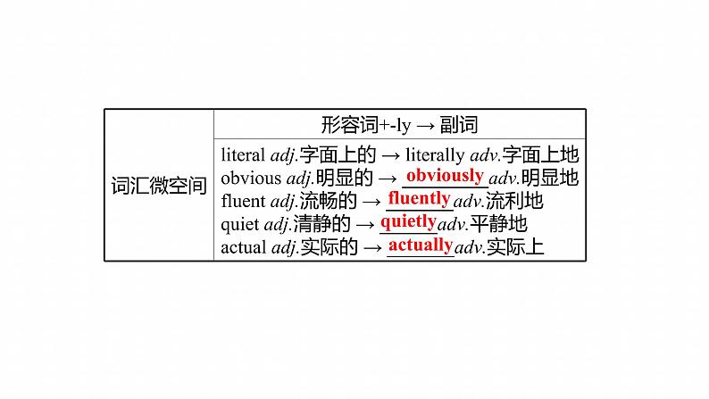 浙江专用新人教版高中英语选择性必修2Unit4JourneyAcrossaVastLandPeriod2ReadingandThinkingⅡ要点内化课课件第7页