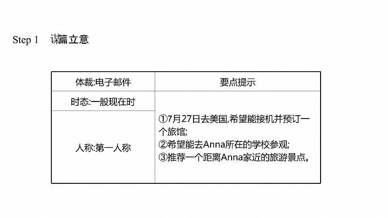 浙江专用新人教版高中英语选择性必修2Unit4JourneyAcrossaVastLandPeriod5UsingLanguageⅡ写作培优课课件05