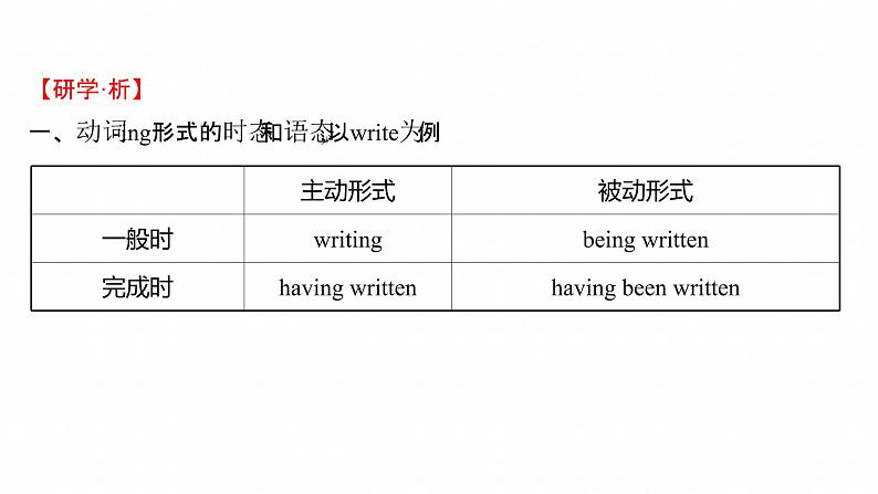 浙江专用新人教版高中英语选择性必修2Unit5FirstAidPeriod3LearningAboutLanguage语法精析课课件05