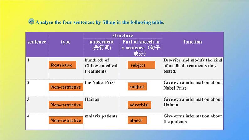 新人教版高中英语选择性必修第一册UNIT1LearningAboutLanguage课件06