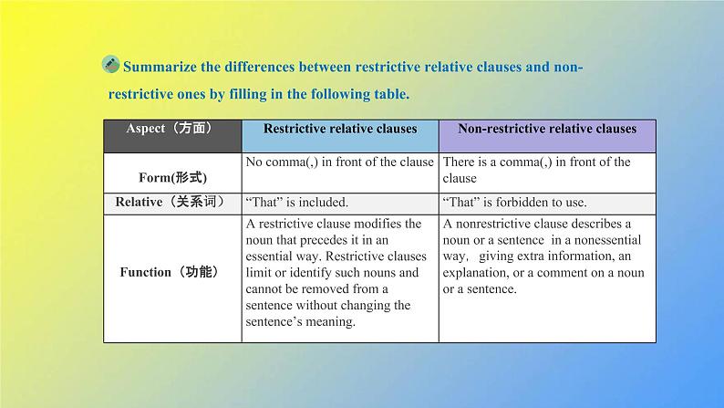 新人教版高中英语选择性必修第一册UNIT1LearningAboutLanguage课件07