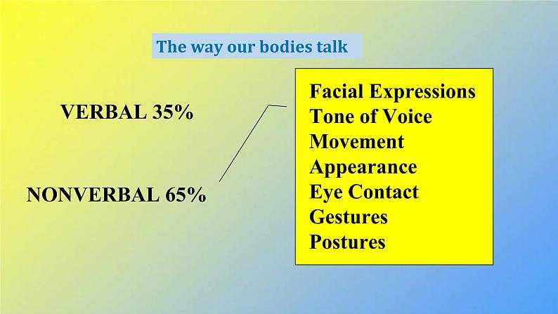 新人教版高中英语选择性必修第一册UNIT4BODYLANGUAGEReadingandThinking课件第6页