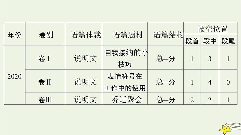 2022版高考英语二轮复习 模块1 语篇能力 专题2 阅读七选五课件第7页