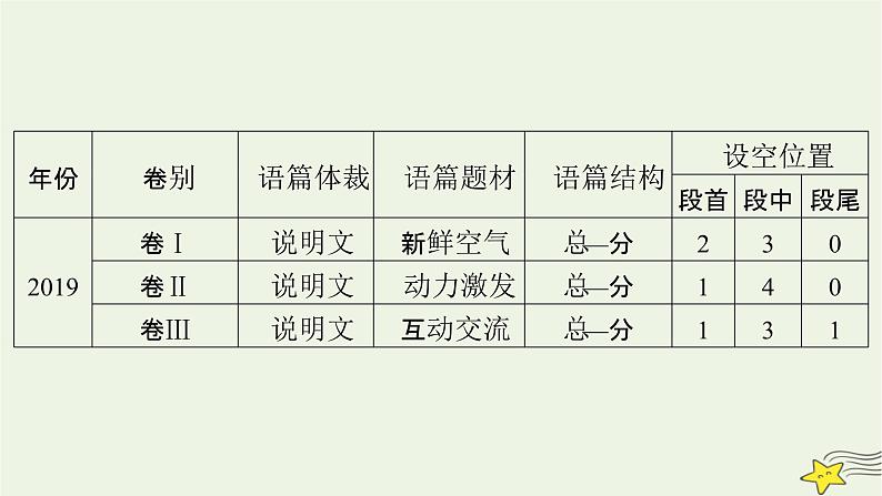 2022版高考英语二轮复习 模块1 语篇能力 专题2 阅读七选五课件第8页