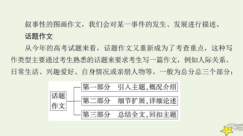 2022版高考英语二轮复习 模块3 应用文写作 第4讲 图表、图画作文、话题作文课件第6页