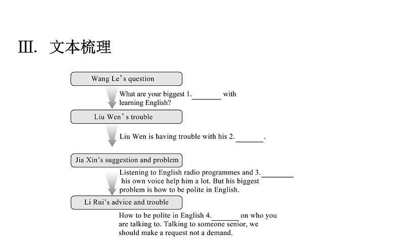 2021—2022学年高中英语人教版必修第一册同步教学课件Unit5 languages around the world reading for writing07