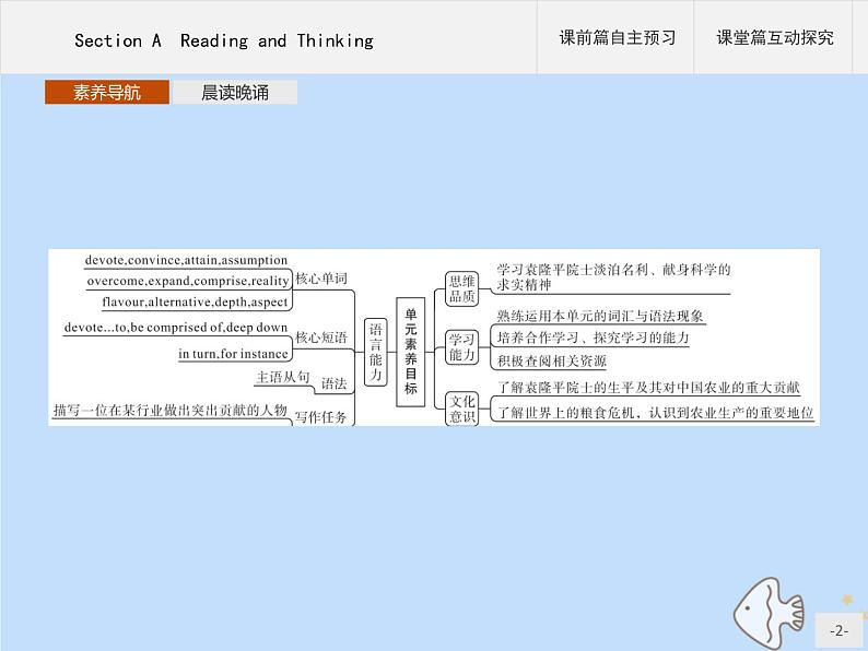 人教版高中英语选择性必修第一册unit5 working the land sectiona reading and thinking课件02