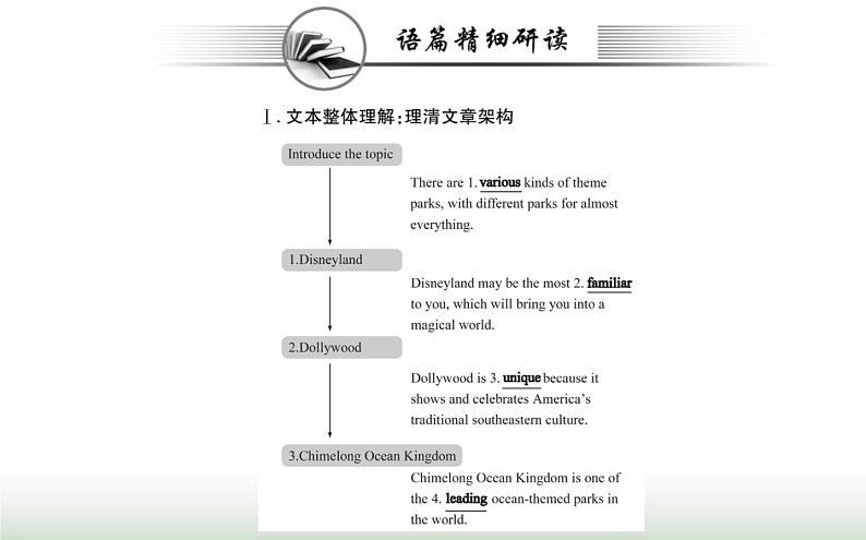 新人教版高中英语选择性必修第一册Unit3FascinatingParksUsingLanguage课件第4页