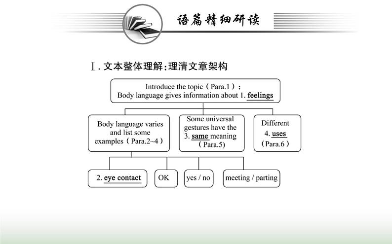 新人教版高中英语选择性必修第一册Unit4BodyLanguageReadingandThinking课件第4页