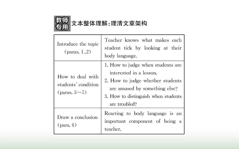 新人教版高中英语选择性必修第一册Unit4BodyLanguageUsingLanguage课件第8页