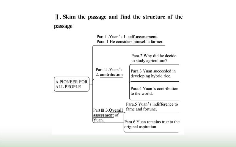 新人教版高中英语选择性必修第一册Unit5WorkingtheLandReadingandThinking课件第6页