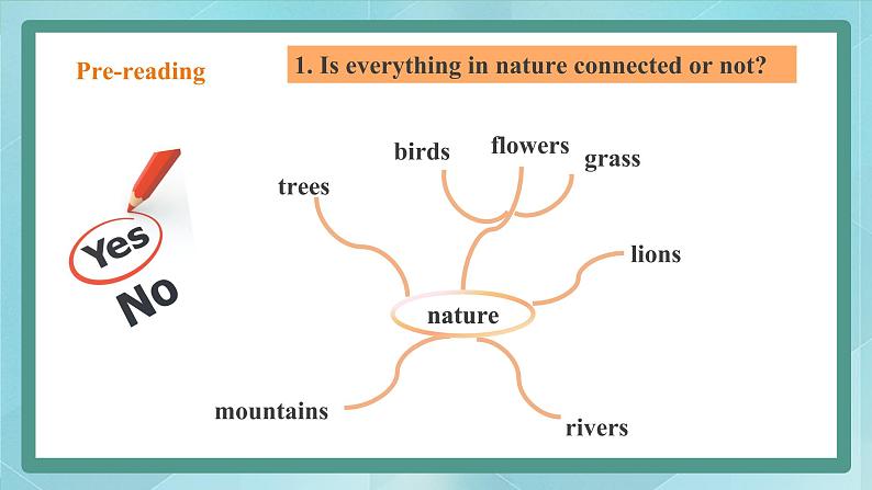 上外版2020高中英语必修二Unit 1 nature Period 1 Reading A课件课件04