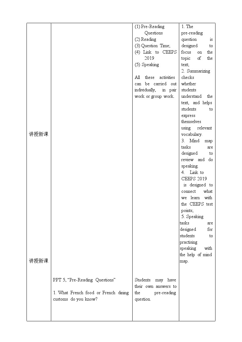 上外版2020高中英语必修二Unit 3 food  Period 1 Reading A教案02