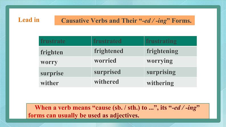 上外版2020高中英语必修二Unit 3 food Period 3 Grammar in Use课件02