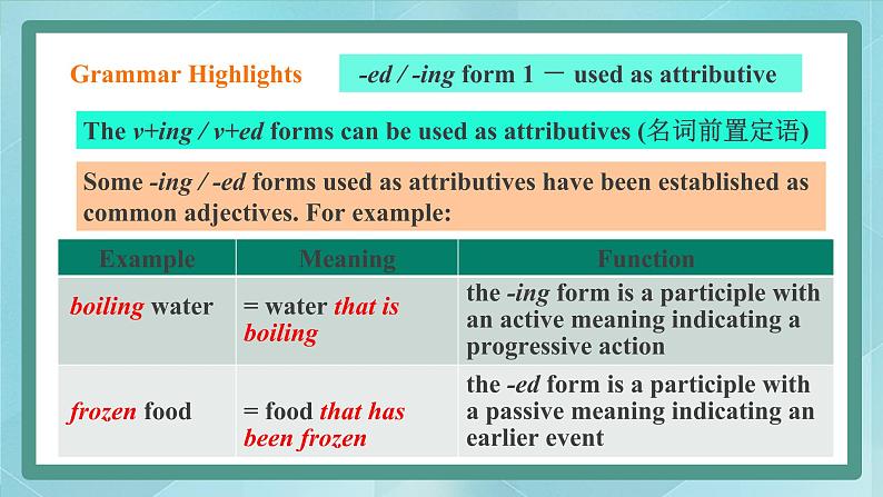 上外版2020高中英语必修二Unit 3 food Period 3 Grammar in Use课件07