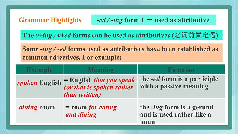 上外版2020高中英语必修二Unit 3 food Period 3 Grammar in Use课件08