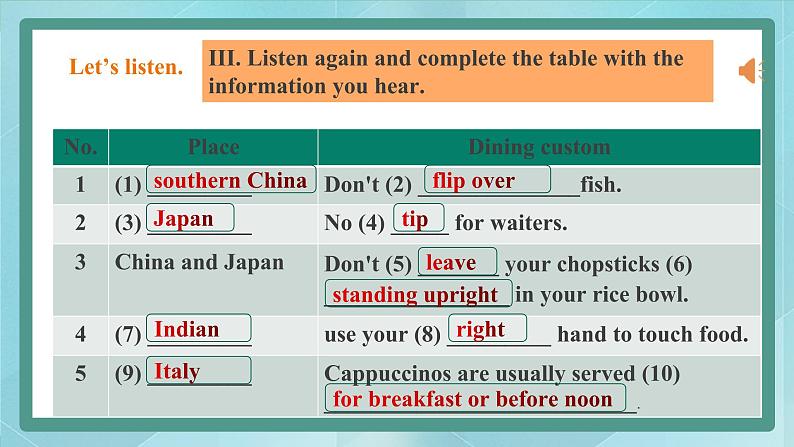 上外版2020高中英语必修二Unit 3 food Period 4  Listening & Viewing课件06