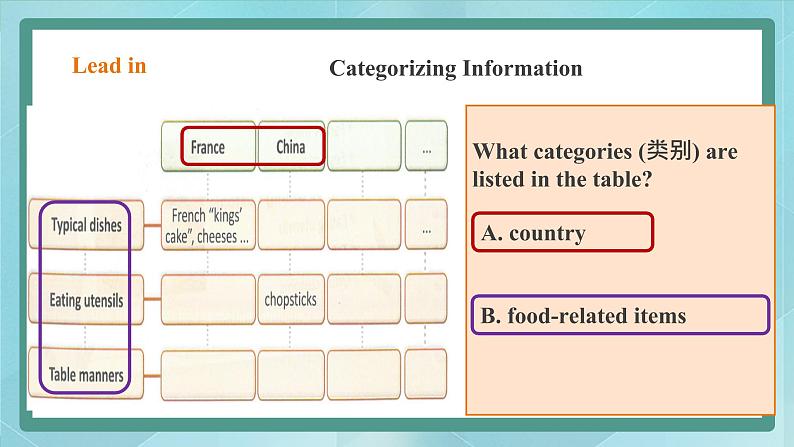 上外版2020高中英语必修二Unit 3 food period 7 Critical Thinking & Further Exploration 课件04