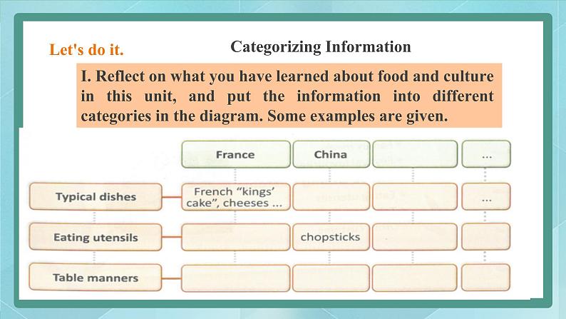 上外版2020高中英语必修二Unit 3 food period 7 Critical Thinking & Further Exploration 课件05