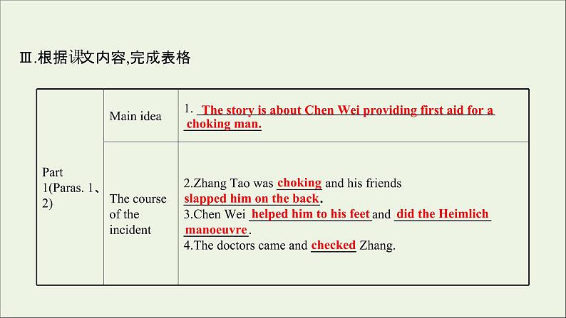 浙江专用2021_2022年新教材高中英语Unit5FirstAidPeriod4UsingLanguageⅠ要点内化课课件新人教版选择性必修208