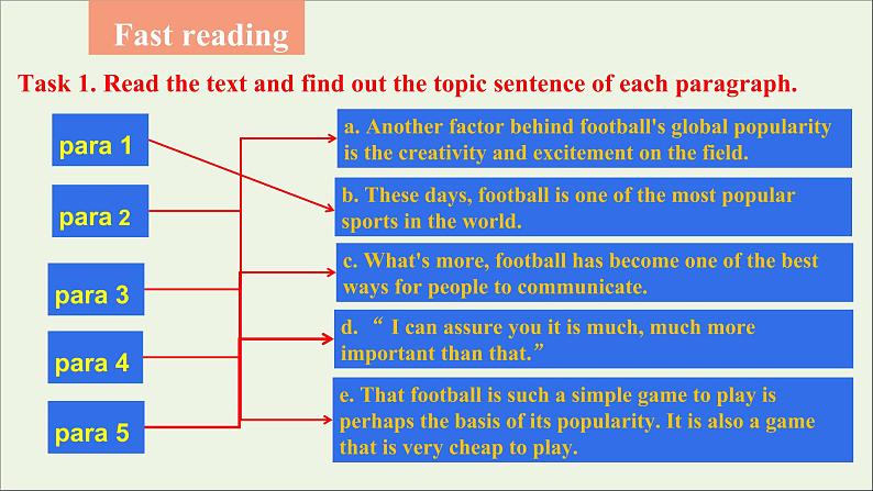 20212022版新教材高中英语Unit3OnthemovePeriod1Startingout&Understandingideas课件外研版必修第二册08