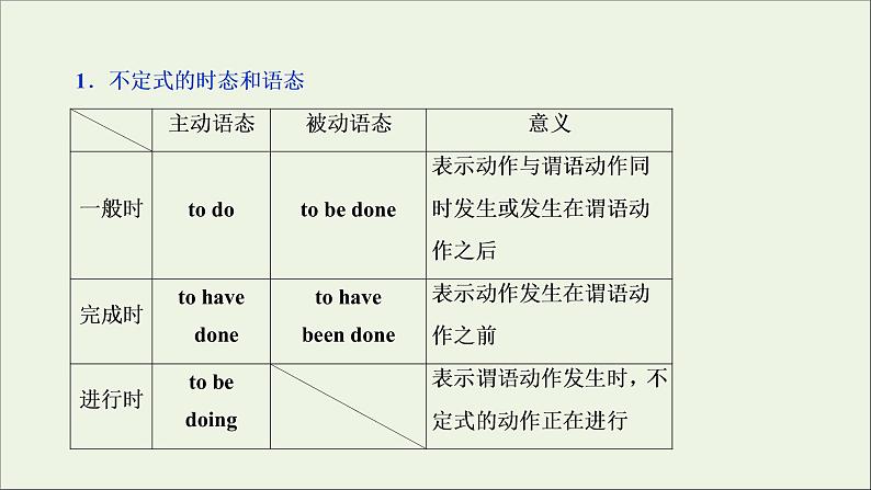 20212022版新教材高中英语Unit3OnthemovePeriod2Usinglanguage课件外研版必修第二册第5页