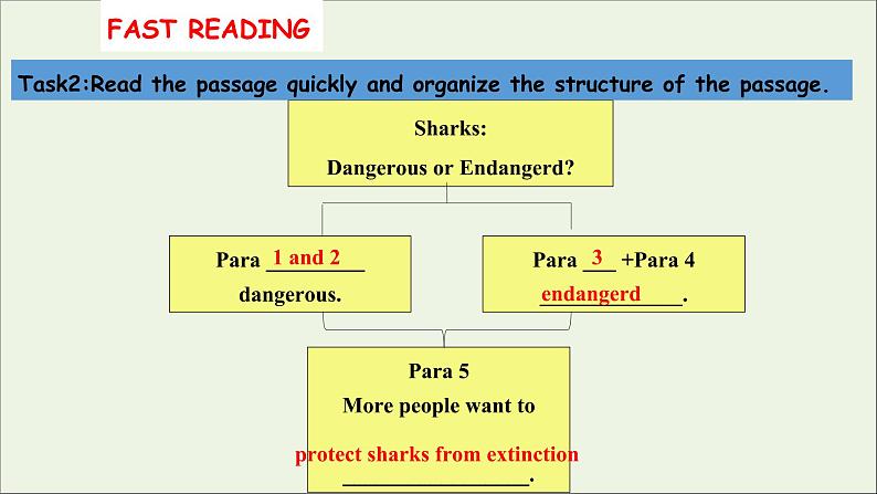 20212022版新教材高中英语Unit6EarthFirstPeriod1Startingout&Understandingideas课件外研版必修第二册第6页