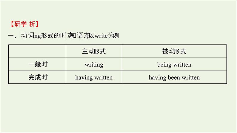 浙江专用2021_2022年新教材高中英语Unit5FirstAidPeriod3LearningAboutLanguage语法精析课课件新人教版选择性必修2第5页