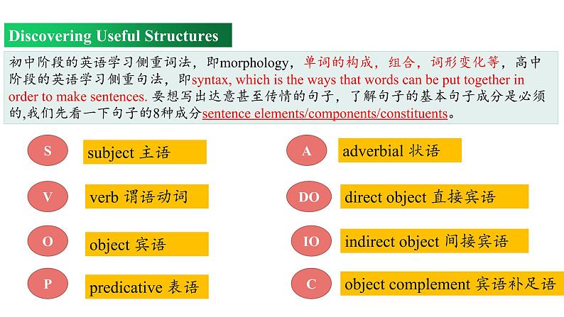 Welcome Unit Period 3 Discovering useful structures（课件）-2022-2023学年上学期高一英语同步教学备课件（人教版新教材必修第一册）03