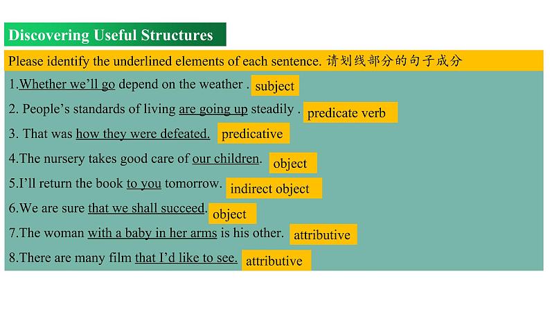 Welcome Unit Period 3 Discovering useful structures（课件）-2022-2023学年上学期高一英语同步教学备课件（人教版新教材必修第一册）08