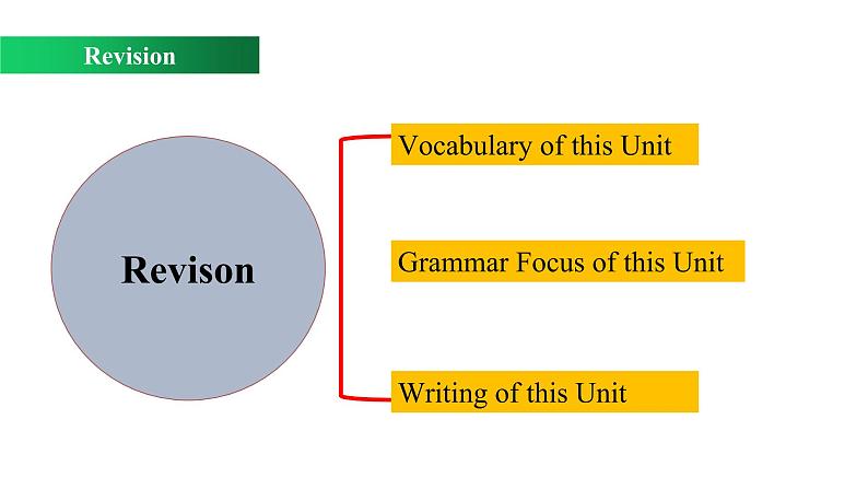 Welcome Unit Review（课件）-2022-2023学年上学期高一英语同步教学备课件（人教版新教材必修第一册）02