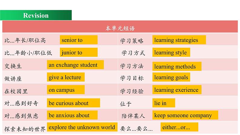 Welcome Unit Review（课件）-2022-2023学年上学期高一英语同步教学备课件（人教版新教材必修第一册）06