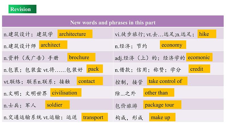 Unit 2 Review（课件）-2022-2023学年上学期高一英语同步教学备课件（人教版新教材必修第一册）第6页