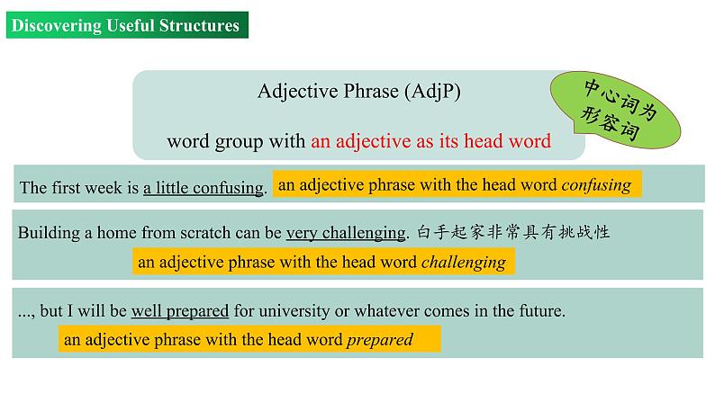 Unit 1 Period 3 Discovering useful structures（课件）-2022-2023学年上学期高一英语同步教学备课件（人教版新教材必修第一册）(共29张PPT)第6页