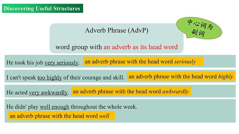 Unit 1 Period 3 Discovering useful structures（课件）-2022-2023学年上学期高一英语同步教学备课件（人教版新教材必修第一册）(共29张PPT)第7页