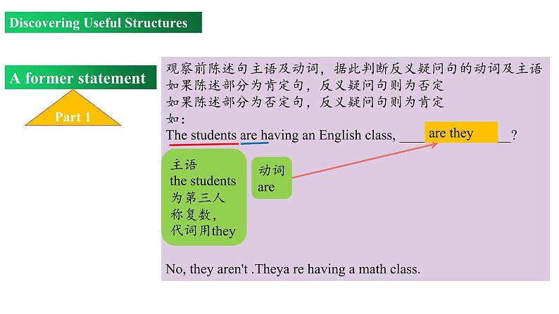 Unit 3 Period 3 Discovering useful structures（课件）-2022-2023学年上学期高一英语同步教学备课件（人教版新教材必修第一册）05