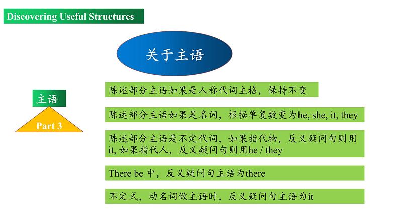 Unit 3 Period 3 Discovering useful structures（课件）-2022-2023学年上学期高一英语同步教学备课件（人教版新教材必修第一册）07