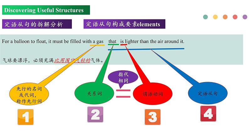 Unit 4 Period 3 Discovering Useful Structures（课件）-2022-2023学年上学期高一英语同步教学备课件（人教版新教材必修第一册）07