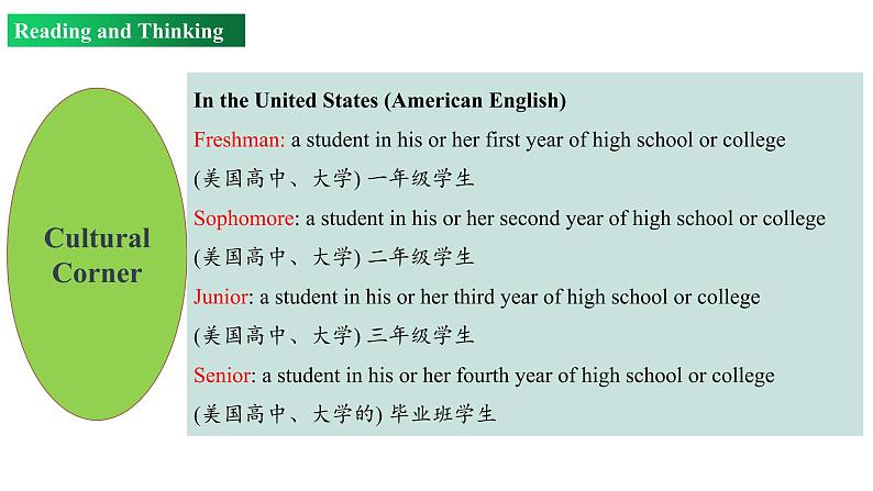 Unit 1 Period 2 Reading and thinking（课件）-2022-2023学年上学期高一英语同步教学备课件（人教版新教材必修第一册）03