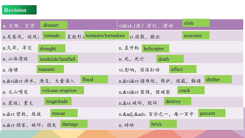 Unit 4 Review（课件）-2022-2023学年上学期高一英语同步教学备课件（人教版新教材必修第一册）04