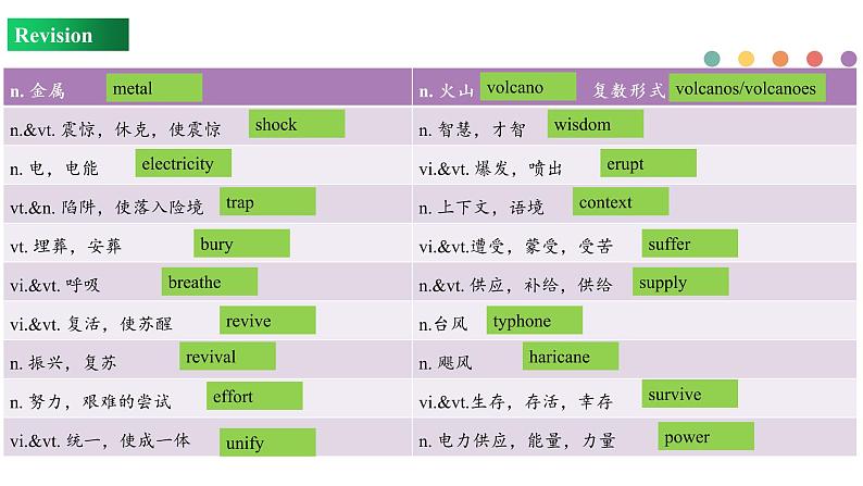 Unit 4 Review（课件）-2022-2023学年上学期高一英语同步教学备课件（人教版新教材必修第一册）05