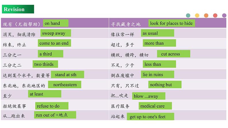 Unit 4 Review（课件）-2022-2023学年上学期高一英语同步教学备课件（人教版新教材必修第一册）07