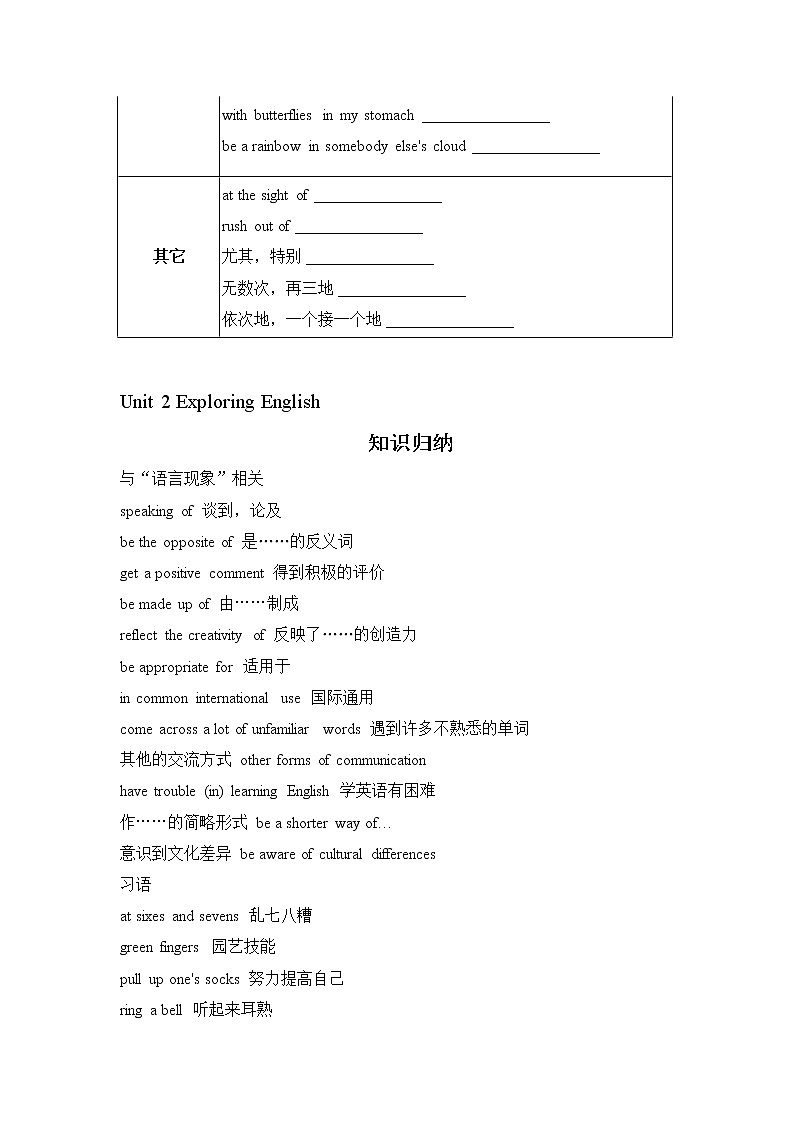 外研版（2019）必修第一册词汇归纳第2页