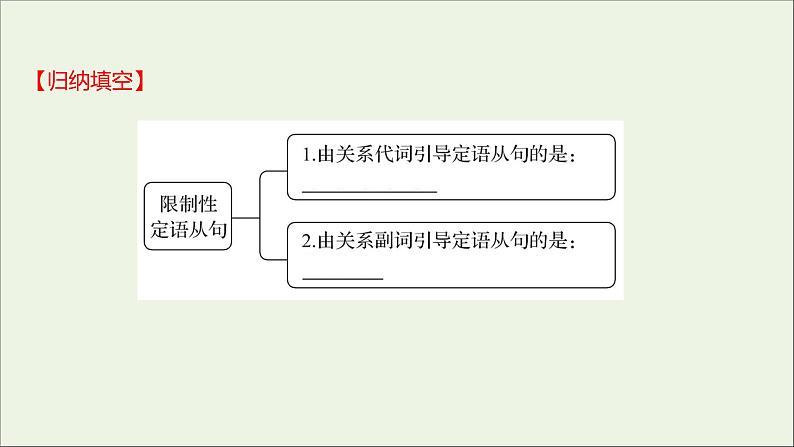 2021_2022新教材高中英语Unit1CulturalHeritageDiscoveringUsefulStructures课件新人教版必修第二册04