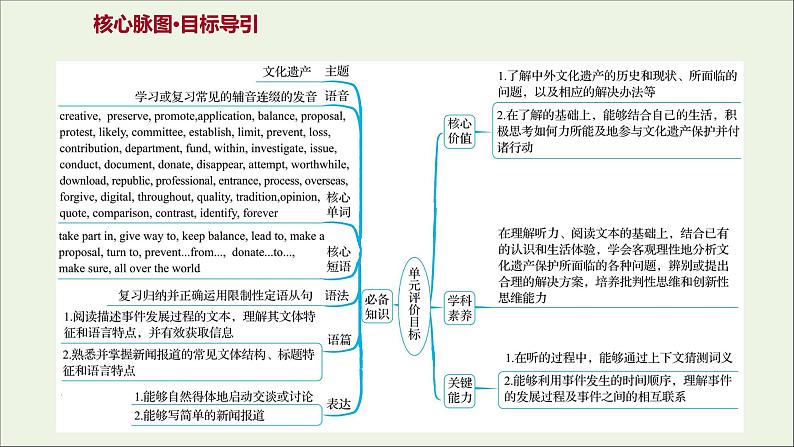 2021_2022新教材高中英语Unit1CulturalHeritage课件新人教版必修第二册02