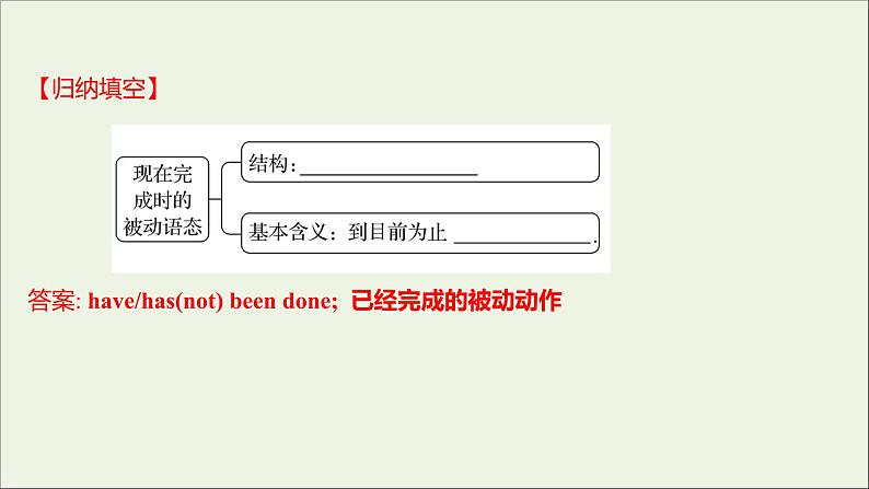 2021_2022新教材高中英语Unit3TheInternetDiscoveringUsefulStructures课件新人教版必修第二册第3页