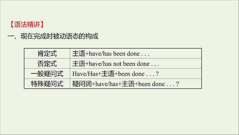 2021_2022新教材高中英语Unit3TheInternetDiscoveringUsefulStructures课件新人教版必修第二册第4页