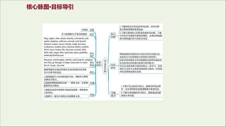 2021_2022新教材高中英语Unit3TheInternet课件新人教版必修第二册02