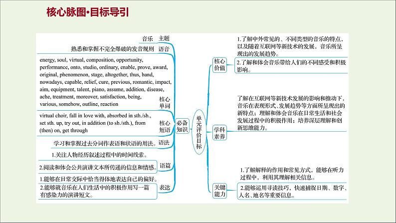 2021_2022新教材高中英语Unit5Music课件新人教版必修第二册02